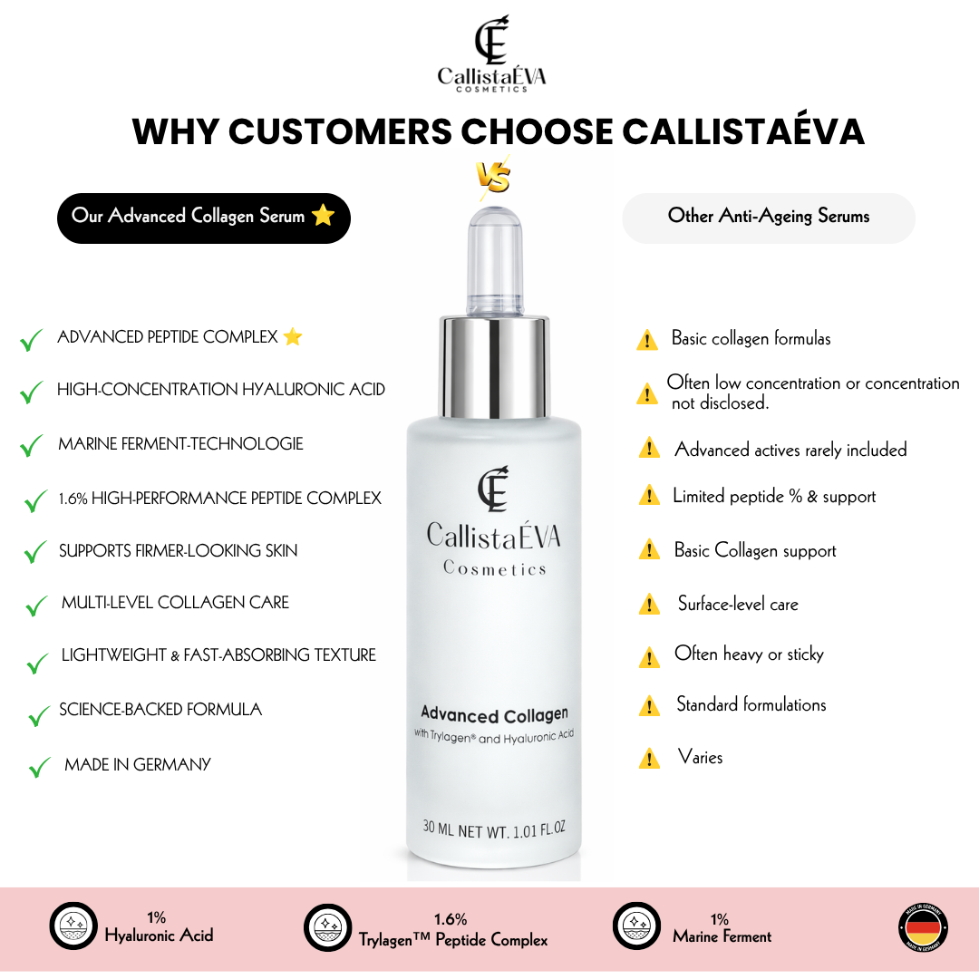 Advanced Collagen Boosting Serum with Hyaluronic Acid & Trylagen™ Peptides – Deep Hydration, Firming & Anti-Aging 30ML